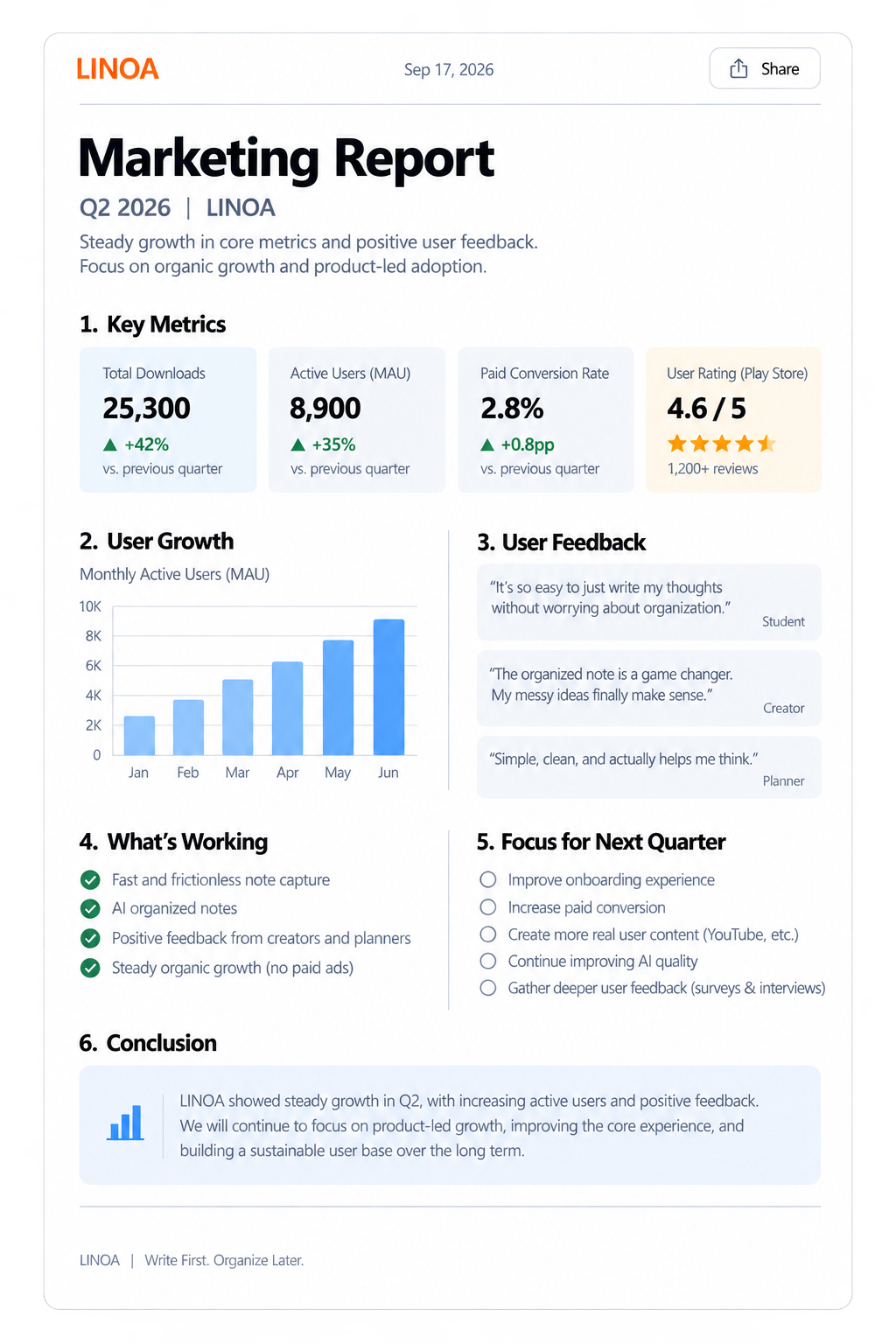 Marketing Report document